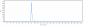 Anti-PDCD1 / PD-1 / CD279 Reference Antibody (iparomlimab)