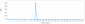 Anti-LRRC15 / LIB Reference Antibody (samrotamab)