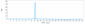 Anti-NGF / bNGF Reference Antibody (Frunevetmab)