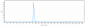 Anti-TFPI Reference Antibody (marstacimab)