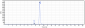 Anti-NGF / bNGF Reference Antibody (tanezumab)