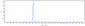 Anti-MADCAM1 Reference Antibody (ontamalimab)