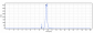 Anti-IL-7Ra / CD127 Reference Antibody (PF-06342674)