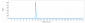 Anti-TNFRSF12A / TWEAKR / CD266 Reference Antibody (enavatuzumab)