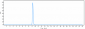 Anti-RSV-F Reference Antibody (palivizumab)