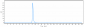 Anti-Integrin b1 / ITGB1 / CD29 Reference Antibody (OS2966)