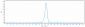 Anti-CD163 Reference Antibody (OR2805)