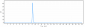 Anti-NOTCH3 Reference Antibody (tarextumab)