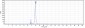 Anti-SpA Reference Antibody (Omodenbamab)