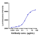 Anti-NKG2A / CD94 Reference Antibody (monalizumab)