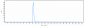 Anti-IL-1RAP / IL-1R3 Reference Antibody (Nadunolimab)