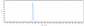 Anti-GFRAL Reference Antibody (NGM120)
