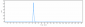 Anti-TPBG Reference Antibody (naptumomAb)