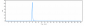 Anti-ERBB2 / HER2 / CD340 Reference Antibody (gancotamab)