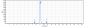 Anti-RSV-F Reference Antibody (motavizumab)