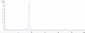 Anti-SOST / Sclerostin Reference Antibody (setrusumab)