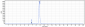 Anti-TrkA / NTRK1 Reference Antibody (GBR 900)