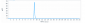 Anti-GUCY2C Reference Antibody (indusatumab vedotin)