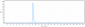 Anti-EphA2 Reference Antibody (MEDI-547)