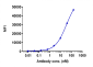 Anti-ERBB1 / EGFR / HER1 Reference Antibody (depatuxizumab)