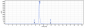 Anti-SARS-CoV-2 Reference Antibody (Bebtelovimab)