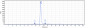 Anti-IL-2Ra / CD25 Reference Antibody (Inolimomab)