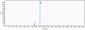 Anti-CD11 Reference Antibody (Rovelizumab)