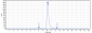 Anti-Zaire Ebola virus Reference Antibody (Larcaviximab)