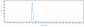 Anti-TNFSF4 / OX40L / CD252 Reference Antibody (amlitelimab)