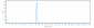 Anti-PCSK9 Reference Antibody (ongericimab)