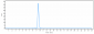 Anti-TIM-3 / HAVCR2 / CD366 Reference Antibody (sabatolimab)