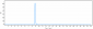 Anti-Siglec-3 / CD33 Reference Antibody (vadastuximab)