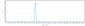 Anti-VEGFR1 / FLT1 Reference Antibody (icrucumab)