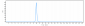 Anti-IL-6Ra / CD126 Reference Antibody (levilimab)