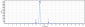 Anti-TNFRSF10A / TRAILR1 / CD261 Reference Antibody ( mapatumumab)