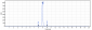 Anti-PA Reference Antibody (Raxibacumab)