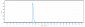 Anti-Adrenomedullin Reference Antibody (enibarcimab)