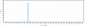 Anti-IL-5 Reference Antibody (depemokimab)