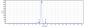 Anti-CD7 Reference Antibody (grisnilimAb)