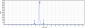 Anti-Tau Reference Antibody (gosuranemab)