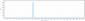 Anti-FGF19 Reference Antibody (1A6)