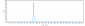 Anti-IGF1R / CD221 Reference Antibody (ganitumab)