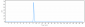 Anti-PDCD1 / PD-1 / CD279 Reference Antibody (prolgolimab)