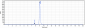 Anti-FOLR1 / FRA Reference Antibody (farletuzumab)