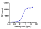 Anti-FOLR1 / FRA Reference Antibody (farletuzumab)