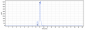 Anti-TEM1 / Endosialin / CD248 Reference Antibody (ontuxizumab)