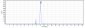 Anti-CALCA / CGRP Reference Antibody (galcanezumab)