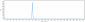 Anti-CCL20 Reference Antibody (GSK3050002)