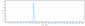 Anti-TNFRSF10B / TRAILR2 / CD262 Reference Antibody (tigatuzumab)