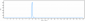 Anti-GPNMB Reference Antibody (glembatumumab)